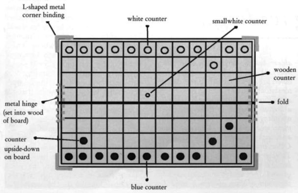 Layout of board game discovered at Stanway, England in 1996
